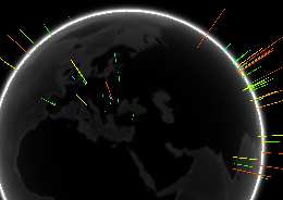 Honeypot Globe